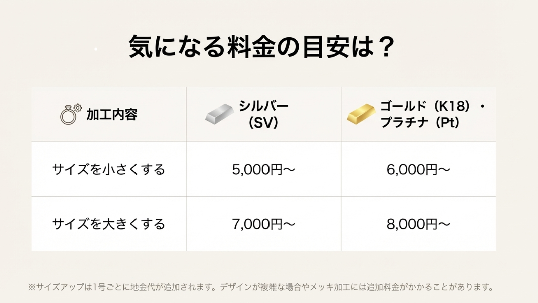 シルバーおよびゴールド・プラチナの指輪サイズ直し(サイズアップ・サイズダウン)の料金目安表