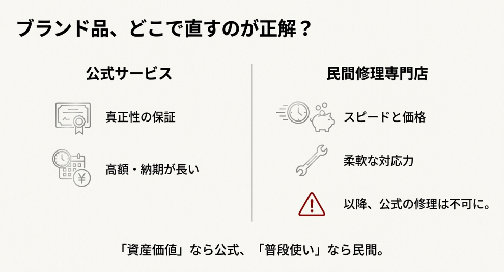 ハイブランドのアクセサリー修理先比較:メリットとデメリット