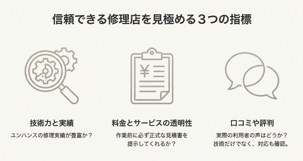 国家資格を持つ技術者の在籍