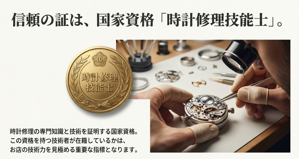国家資格「時計修理技能士」の金色のメダル（徽章）の画像。作業者の技術力を見極める重要な指標であり、専門知識と技術を証明する資格である旨が記されている。