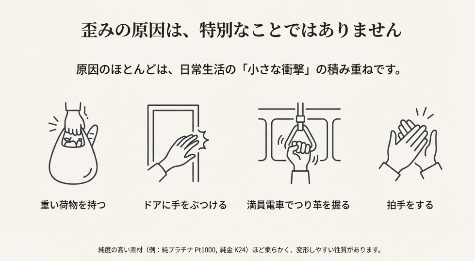 重い荷物を持つ、ドアにぶつける、つり革を握る、拍手するなど、指輪が歪む日常生活の主な原因を描いたイラスト。