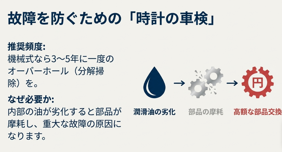 故障を防ぐための「時計の車検」としてのオーバーホール解説図。油の劣化が部品の摩耗や高額な修理に繋がるメカニズムを図解している。