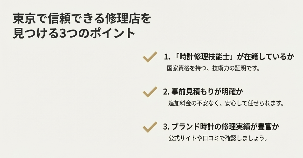 1.時計修理技能士の在籍、2.事前見積もりの明確さ、3.豊富な修理実績、という信頼できる店選びの基準を示したスライド。