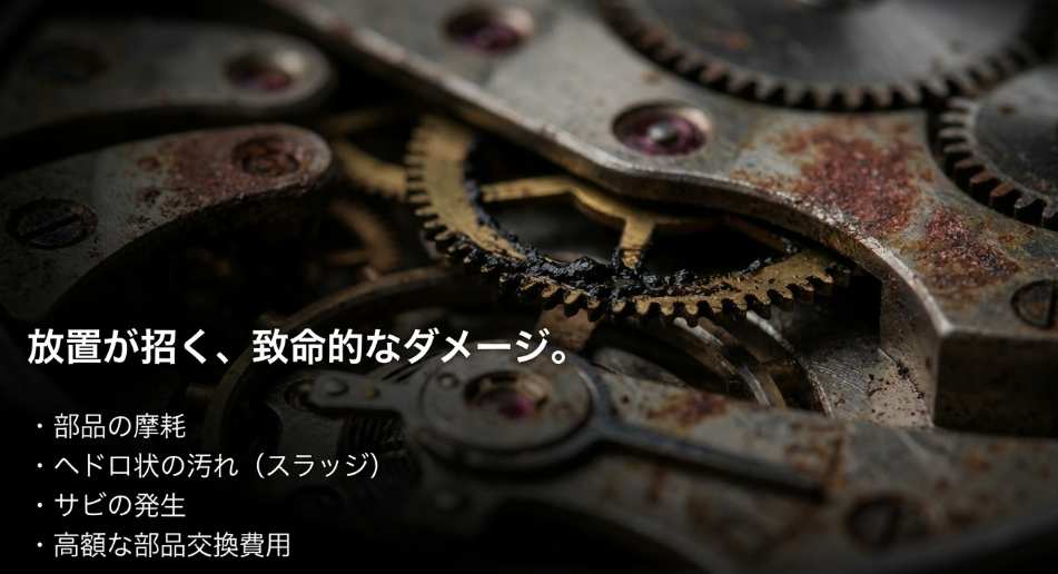 「放置が招く、致命的なダメージ」として、部品の摩耗、スラッジ（ヘドロ状の汚れ）、サビの発生、高額な修理費用を挙げた警告スライド。
