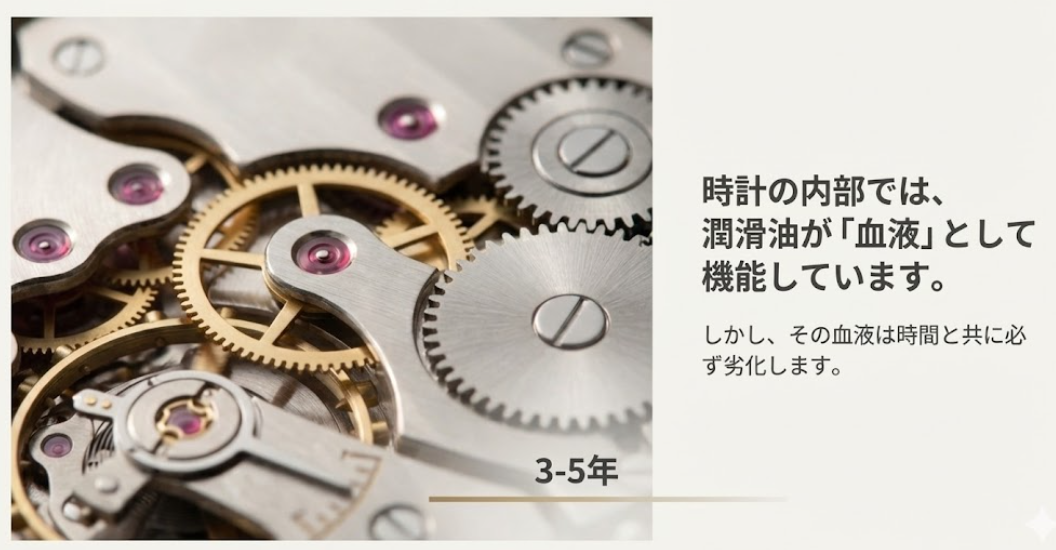 時計ムーブメントの歯車と注油のイメージ。「時計の内部では、潤滑油が血液として機能しています」とし、3〜5年での劣化を警告するスライド。