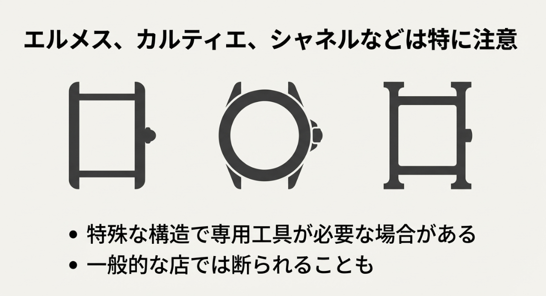 エルメス、カルティエ、シャネルなどの高級ブランド時計は、特殊な構造のため専用工具が必要であり、一般店では対応できない場合があることを警告するスライド。