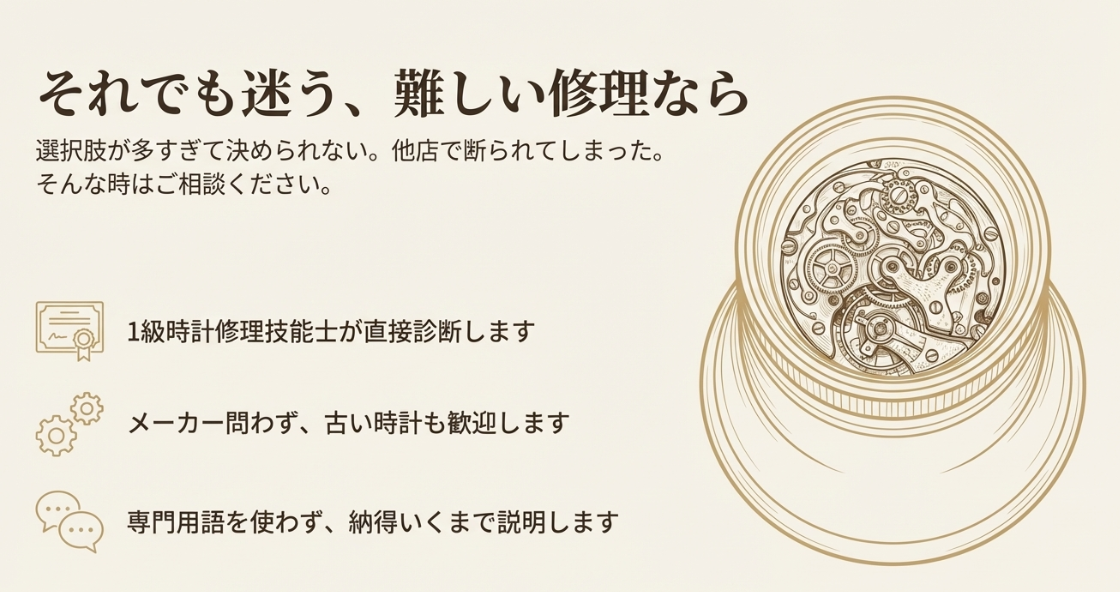 「選択肢が多すぎて決められない」「他店で断られた」といった悩みに対し、1級時計修理技能士が直接診断する相談窓口を案内するスライド。