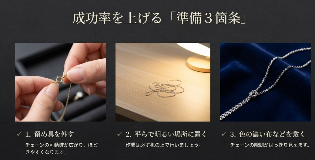 留め具を外す、平らで明るい場所に置く、色の濃い布を敷くという3つの事前準備をイラスト付きで解説したスライド。