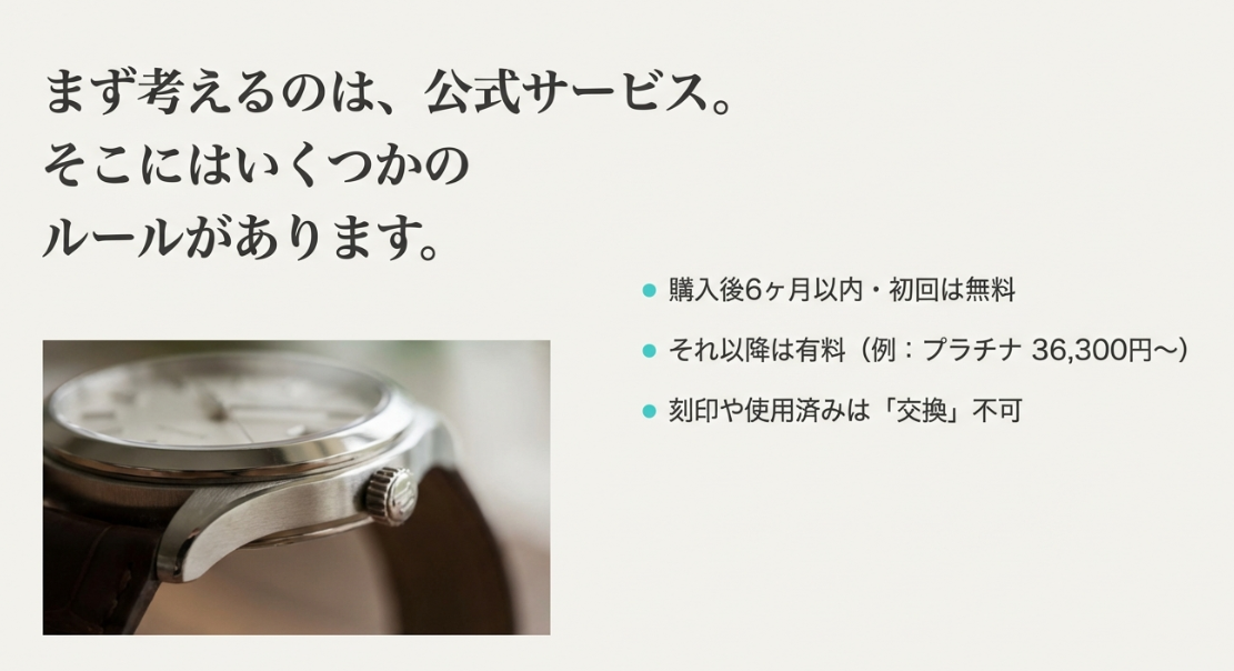 まず検討すべき公式サービス。購入後6ヶ月以内の無料期間や、刻印入り製品の交換不可ルールなどをまとめたスライド。