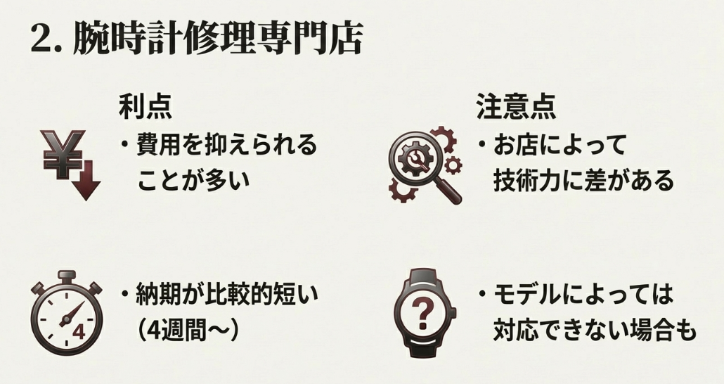 修理専門店の利点(費用抑制、短い納期)と注意点(技術力の差、モデルによる対応可否)をまとめたスライド。