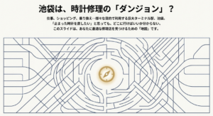 複雑な池袋駅周辺をイメージした背景に、「池袋は時計修理のダンジョン？最適な修理店を見つけるための地図」というキャッチコピーのスライド。