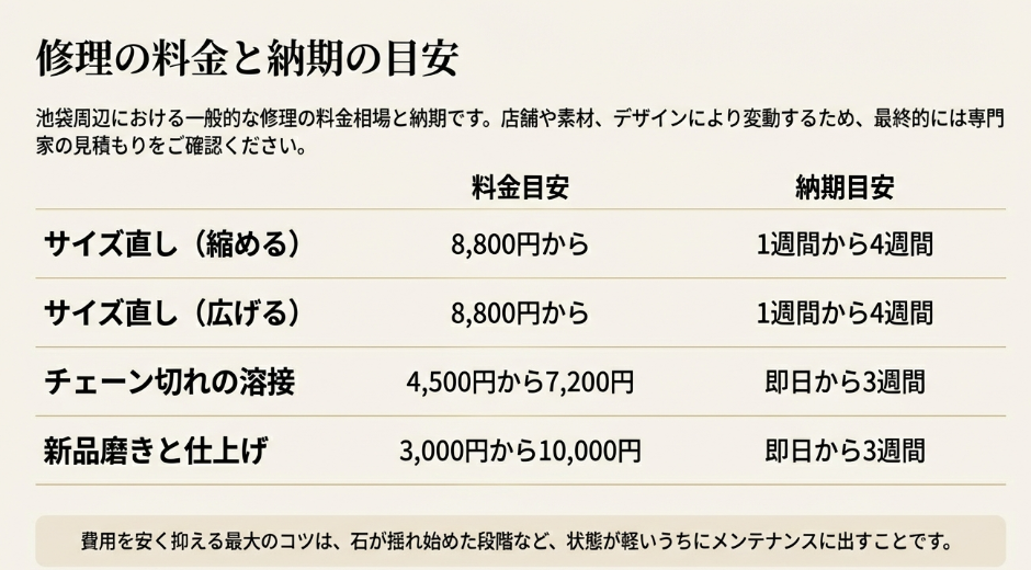 指輪のサイズ直しやチェーン切れ溶接などの修理料金と納期の目安表