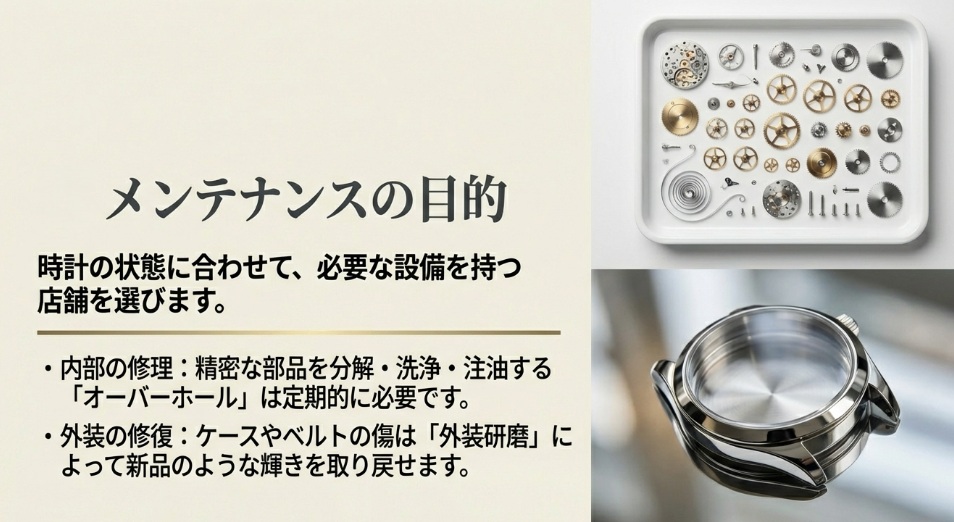 精密な部品を分解・洗浄する「オーバーホール」と、ケースやベルトの傷を修復する「外装研磨」の違いと目的について解説したスライド 。