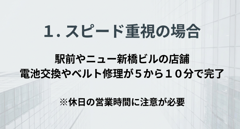 スピード重視の場合、駅前やニュー新橋ビルの店舗で電池交換などが5から10分で完了すると説明したスライド