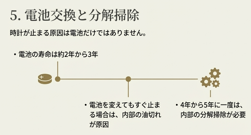 電池を変えてもすぐ止まる場合は内部の油切れが原因であり、4〜5年に一度は内部の分解掃除が必要であることを解説したスライド画像