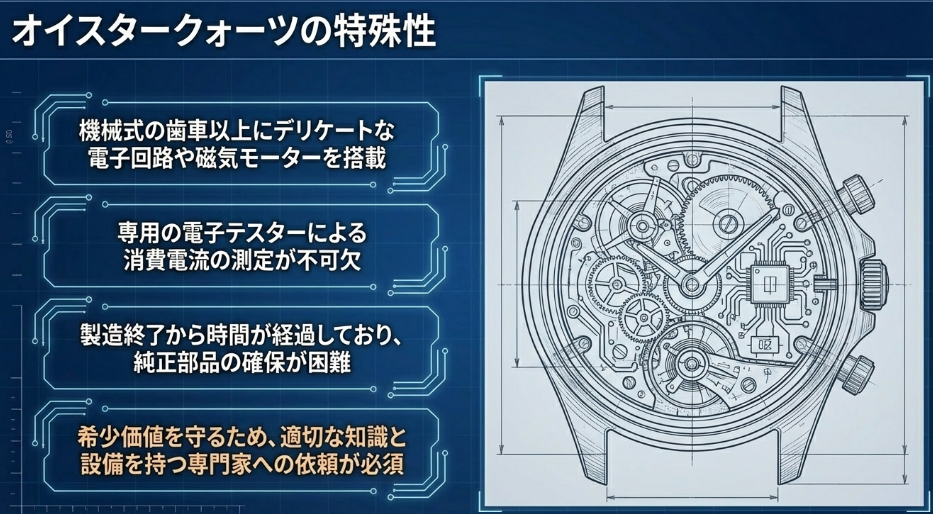 オイスタークォーツの電子回路と磁気モーターのイラストと、専門家によるメンテナンスの必要性の解説。