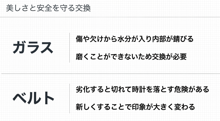 ガラスの傷による浸水リスクと、ベルト劣化による時計落下の危険性を説明し、交換による印象の変化を伝えるスライド。