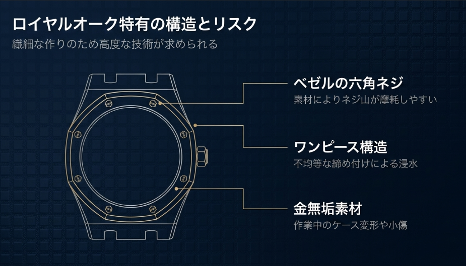 ベゼルの六角ネジやワンピース構造、金無垢素材の取り扱いリスク解説