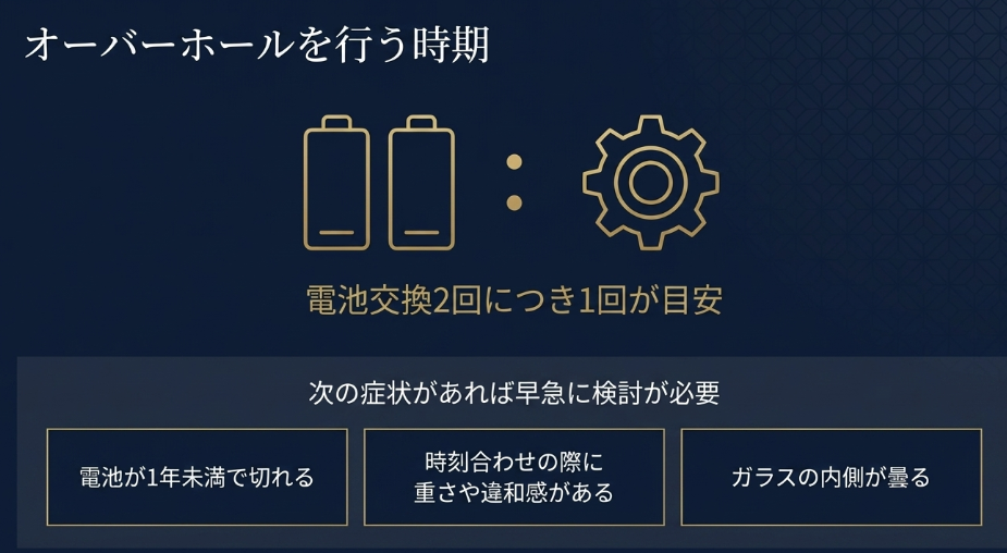 電池交換2回に1回の目安や、時刻合わせの違和感、ガラスの曇りなどの症状
