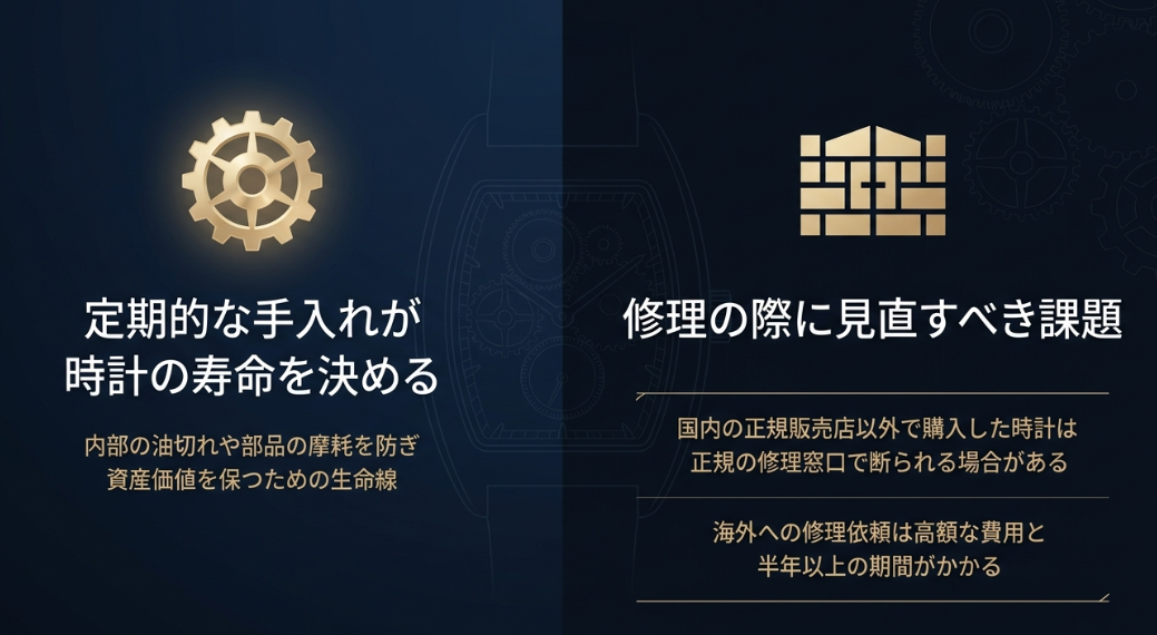 時計の寿命を決める定期的な手入れの重要性を説明するスライド。油切れや摩耗を防ぎ資産価値を保つ生命線であること、並行輸入品の修理拒否問題に触れている。