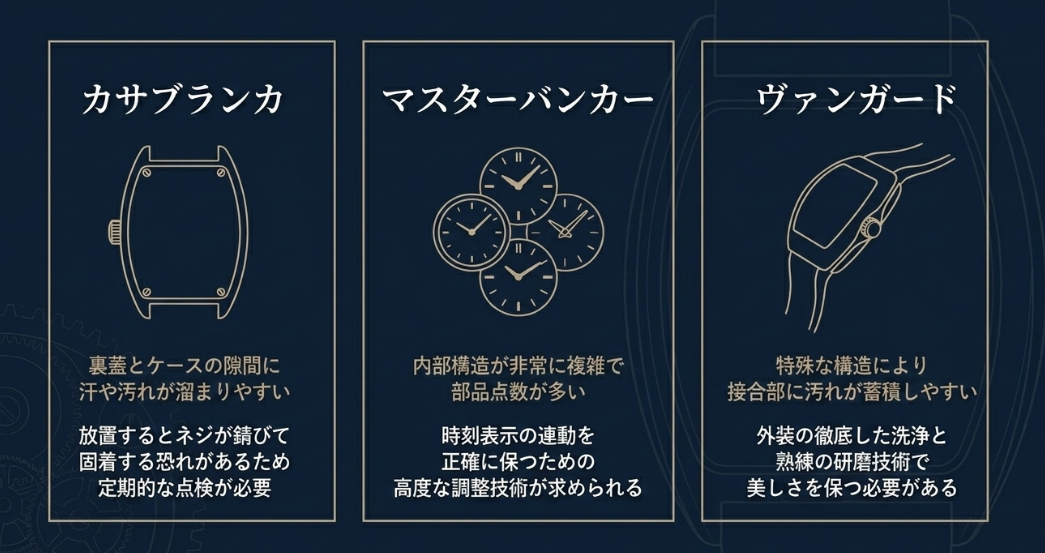 カサブランカ（ネジの錆）、マスターバンカー（複雑機構の連動）、ヴァンガード（接合部の洗浄）といった主要モデル別のメンテナンス注意点のまとめ。