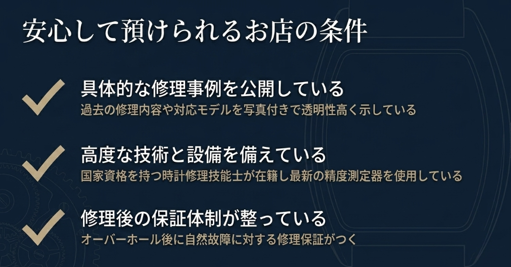 具体的な事例公開、国家資格保持者と最新設備、修理後の保証体制という、安心して時計を預けられる修理店の3条件についての解説。