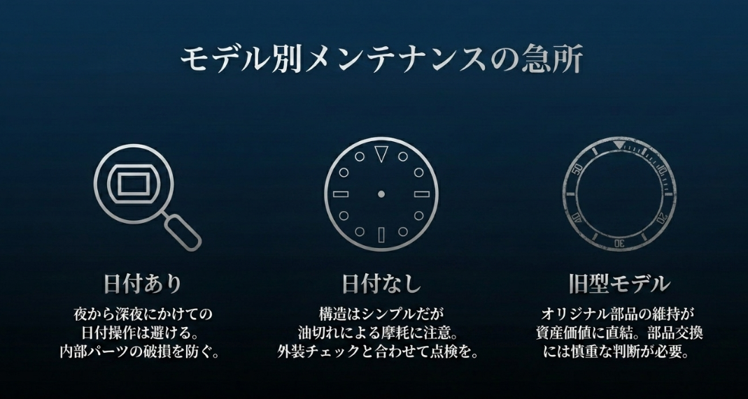 サブマリーナの日付あり、日付なし、および旧型モデルごとのメンテナンスにおける注意点をまとめた図解。