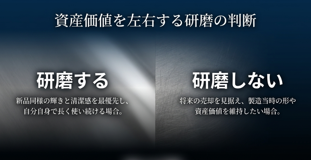 新品同様の輝きを優先するか、資産価値の維持を優先するかによる、研磨（ポリッシュ）の選択基準と回数制限（一生で5回程度）についての説明。 
