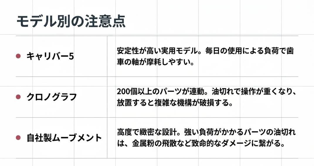 キャリバー5、クロノグラフ、自社製ムーブメントそれぞれの特性と修理時のリスクをまとめた比較表