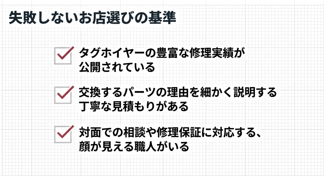 豊富な修理実績、丁寧な見積もり、顔が見える職人と修理保証の有無を確認するポイントをまとめたスライド