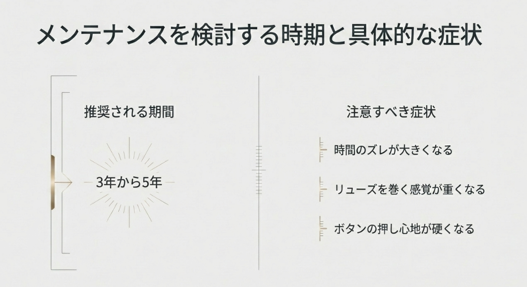 推奨されるメンテナンス期間（3年から5年）と、時間のズレ、リューズの重さ、ボタンの硬さなど注意すべき具体的な症状のまとめ。