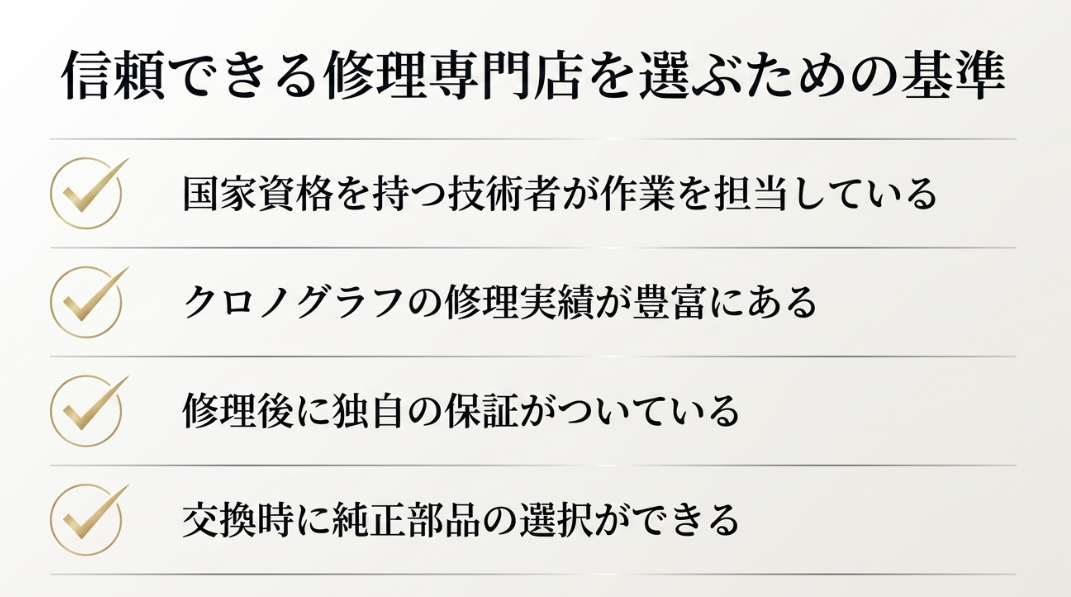 国家資格の有無、クロノグラフの修理実績、独自保証、純正部品の使用といった、信頼できる修理店を選ぶための基準。