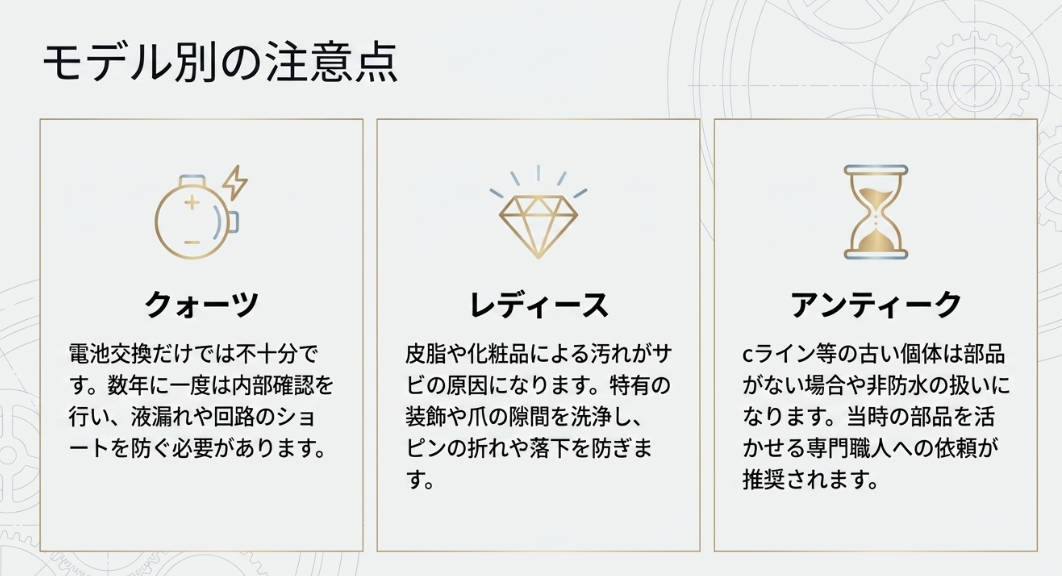 クォーツの液漏れ防止、レディースの皮脂汚れ洗浄、アンティークの部品枯渇への対応に関する注意点をまとめた図。 