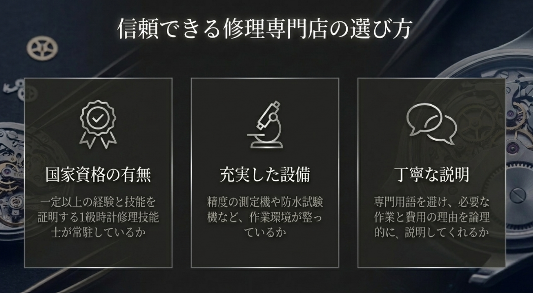 1級時計修理技能士の常駐、精度の測定機や防水試験機などの充実した設備、丁寧で論理的な説明の3点を示した修理店選びのポイント 。