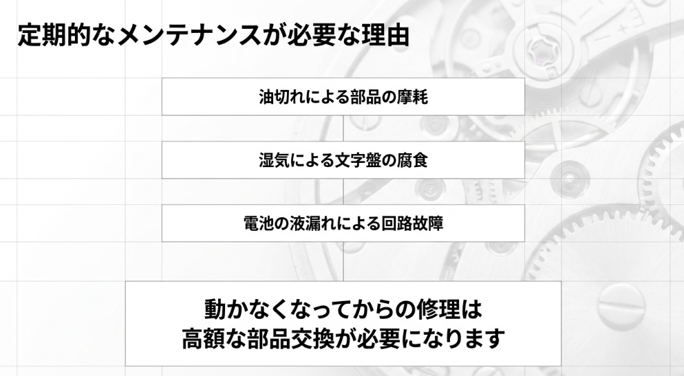 油切れによる摩耗、湿気による腐食、電池の液漏れなど、定期メンテナンスが必要な理由をまとめたスライド。