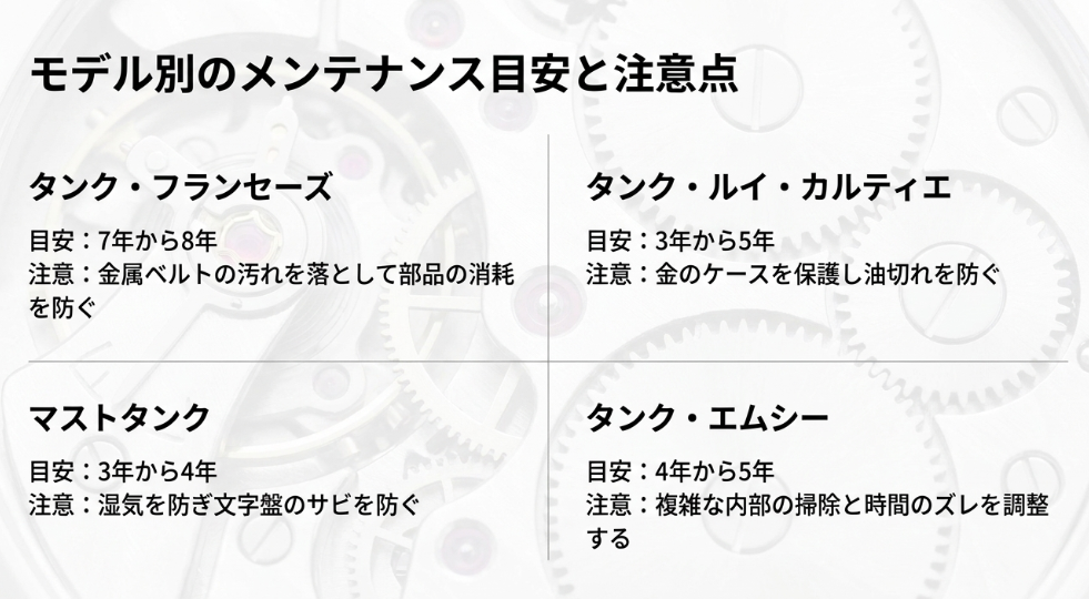 タンクフランセーズ、ルイカルティエ、マストタンク、タンクMCそれぞれのメンテナンス周期と注意点をまとめたスライド。