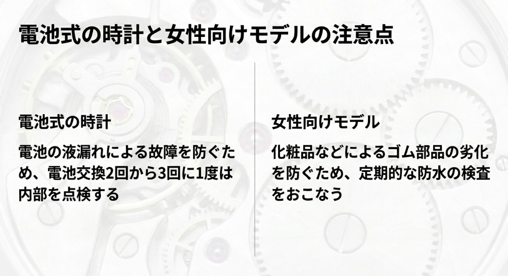 電池式時計の液漏れ対策や、女性向けモデルの防水検査の重要性を説明するスライド。