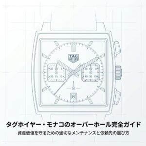 タグホイヤー・モナコの時計の図面を背景にした、オーバーホール完全ガイドのタイトルスライド。資産価値を守るメンテナンスと依頼先の選び方を提示。