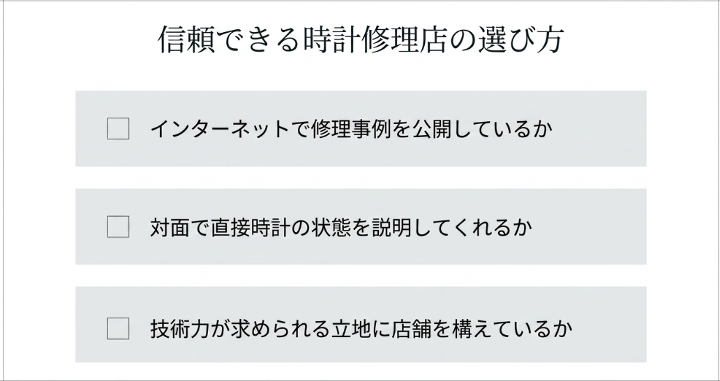 信頼できる時計修理店の選び方をまとめたスライド。インターネットでの修理事例公開、対面での直接説明、技術力が求められる立地への出店という3つのポイントを挙げています。