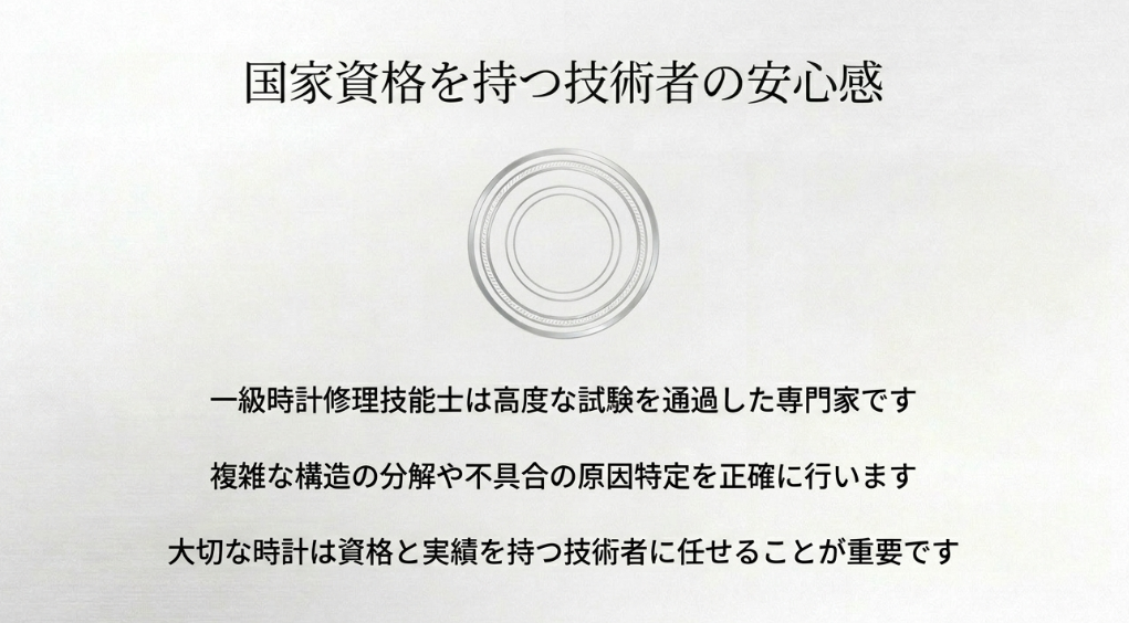 国家資格を持つ技術者の信頼性を説明するスライド。一級時計修理技能士は高度な試験を通過した専門家であり、複雑な構造の分解や不具合の原因特定を正確に行えることを解説しています。