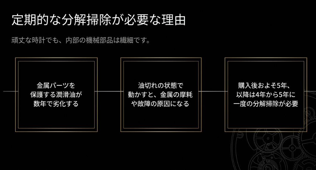 ボールウォッチのムーブメント保護のために、購入後約5年、以降は4〜5年に一度の分解掃除が必要な理由を説明するスライド