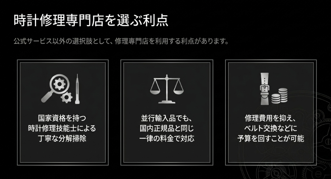 国家資格を持つ時計修理技能士の在籍や、並行輸入品でも正規品と同じ一律料金で対応できる修理専門店の利点をまとめたスライド