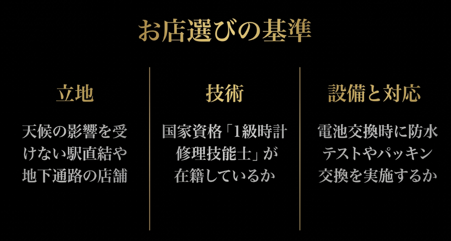 時計修理店を選ぶ基準として立地・技術・設備と対応を解説したスライド