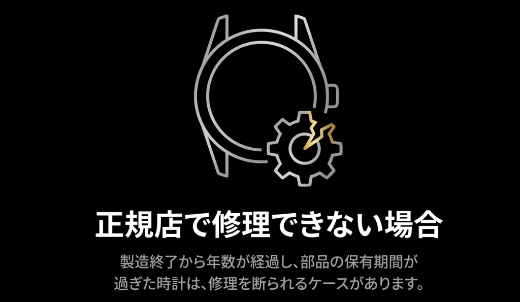 製造終了から年数が経過し、部品の保有期間が過ぎた時計は、正規店で修理を断られるケースがあることを説明する図