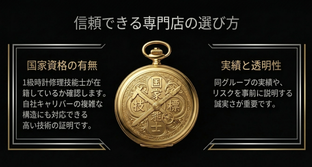 「国家技能士」の紋章が刻まれた金色の懐中時計を背景に、「信頼できる専門店の選び方」「国家資格の有無:1級時計修理技能士が在籍しているか確認、自社キャリバーの複雑な構造にも対応できる高い技術の証明」「実績と透明性:同グループの実績やリスクを事前に説明する誠実さが重要」と書かれたスライド画像。