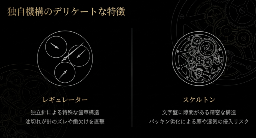 ルイエラール独自機構のデリケートな特徴として、レギュレーターの独立針による特殊な歯車構造と油切れリスク、スケルトンのパッキン劣化による塵・湿気侵入リスクを説明するスライド画像