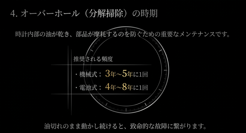 オーバーホールの時期と推奨される頻度として、機械式は3年〜5年に1回、電池式は4年〜8年に1回と大きく表示し、油切れの危険性を伝えるスライド。